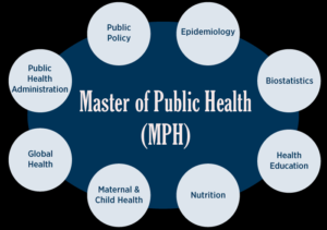 master of public health (mph)