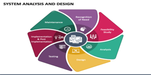 Systems Analysis and Design