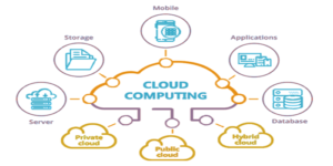 cloud computing